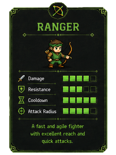 Ranger